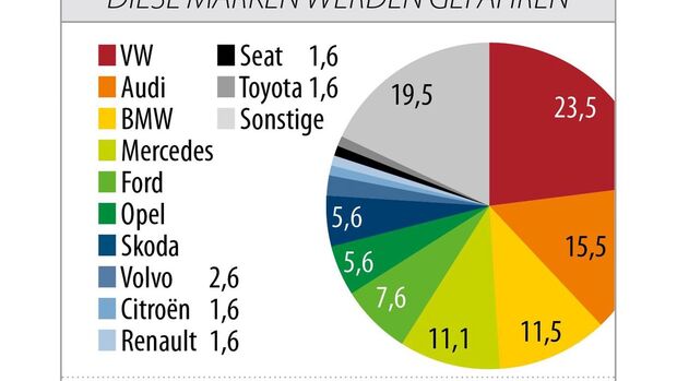 User-Chooser, Grafik