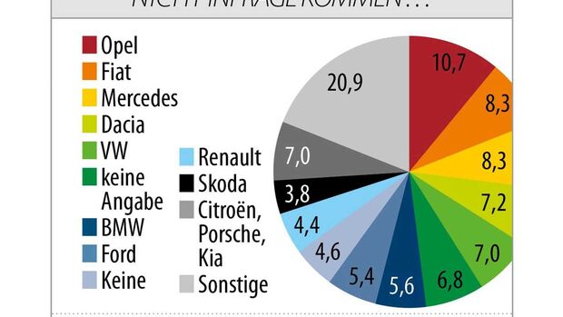 User-Chooser, Grafik