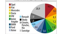 User-Chooser, Grafik