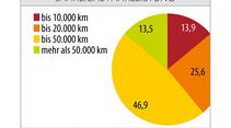 User-Chooser, Grafik