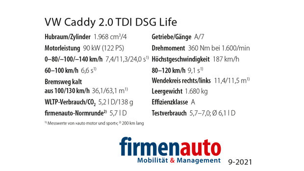 VW Caddy 2021