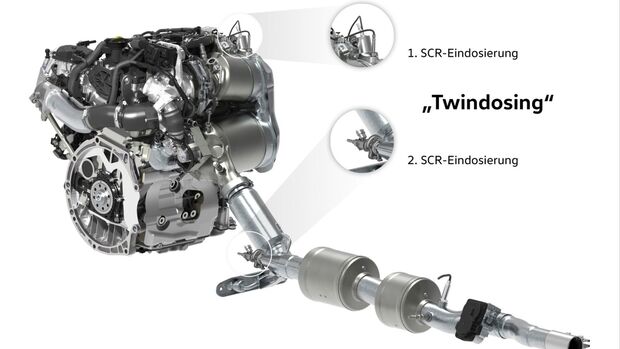VW SCR-Abgasreinigung 2025