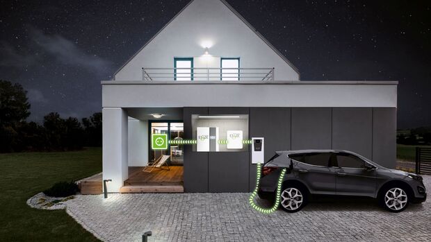 Vehicle-to-Home: E-Auto speist Strom ins Hausnetz zur Eigenversorgung ein