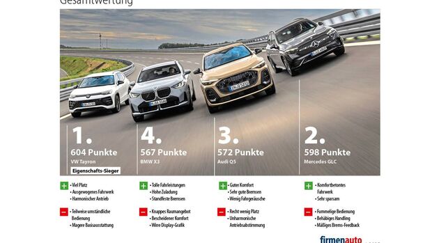 Vergleichstest VW Tayron, BMW X3, Audi Q5 und Mercedes GLC 2026