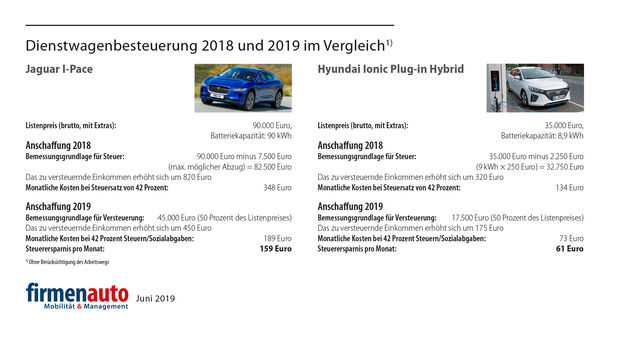 firmenauto dienstwagensteuer