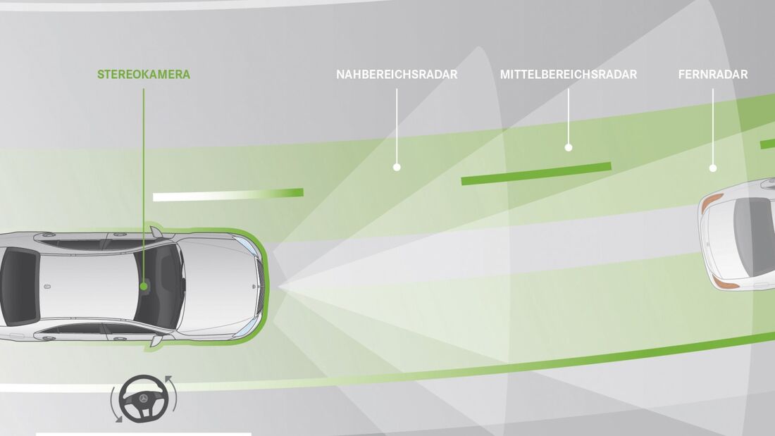 DISTRONIC PLUS mit Lenk-Assistent