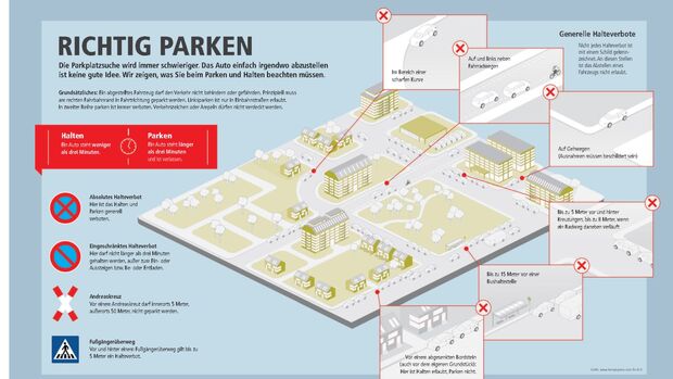 richtig parken 2026